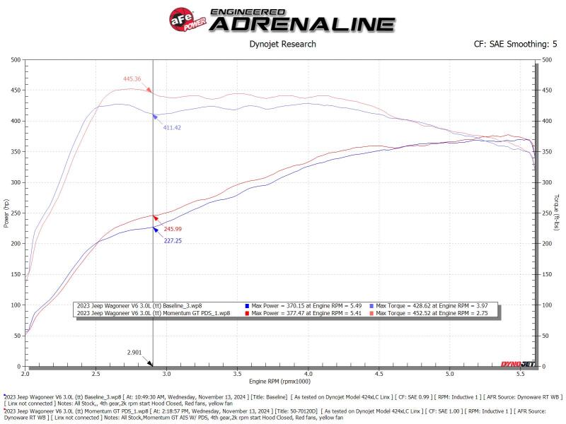 RAM 1500 Performance Air Intake - aFe - Momentum GT Pro Dry S - 2025+