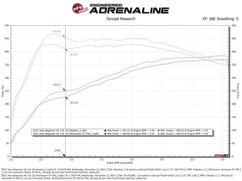 RAM 1500 Performance Air Intake - aFe - Momentum GT Orange Edition w/ Black Pro 5R Filter - Orange - 2025+