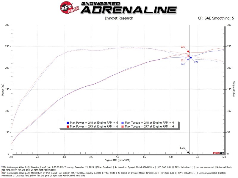 Volkswagen Atlas Performance Air Intake - aFe - Momentum GT w/ Pro 5R Filter - `24-`25