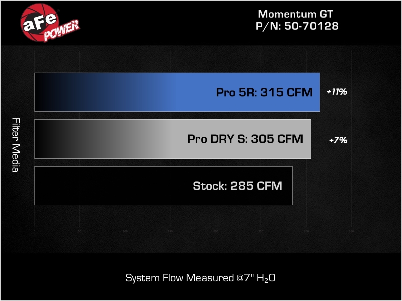 Volkswagen Atlas Performance Air Intake - aFe - Momentum GT w/ Pro 5R Filter - `24-`25