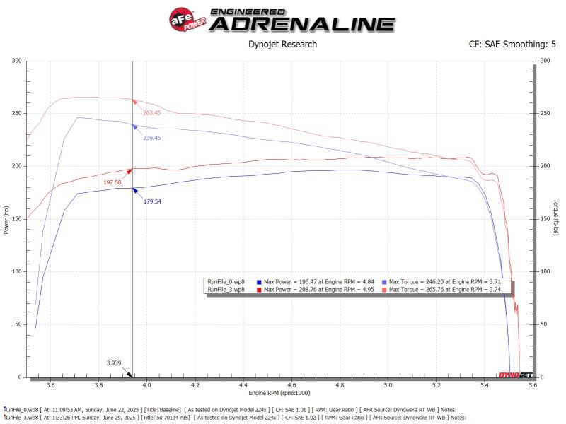 Toyota Hilux Performance Air Intake - aFe - Momentum GT w/ Pro DRY S Filter - `15-`25
