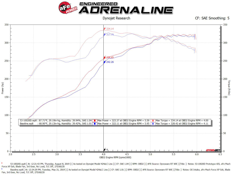 Toyota Tundra Performance Air Intake - aFe - Quantum Pro DRY S - `07-`21