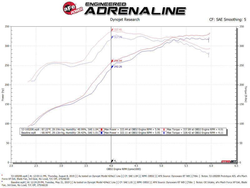 Toyota Tundra Performance Air Intake - aFe - Quantum Cold Air Intake w/ Pro 5R Media - `07-`19
