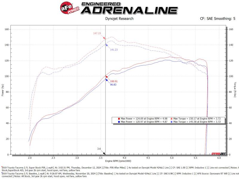Toyota Tacoma Performance Air Intake - aFe - Super Stock Induction System w/ Pro 5R Filter - `05-`23