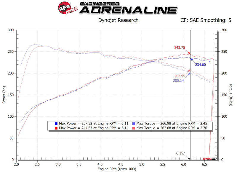 Hyundai i30 N Performance Air Intake - aFe - Takeda Stage-2 Cold Air Intake System w/ Pro DRY S Filter - `17-`25