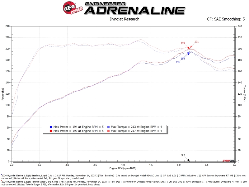 Hyundai Elantra N Line Performance Air Intake - aFe - Takeda Stage-2 - `21-`26