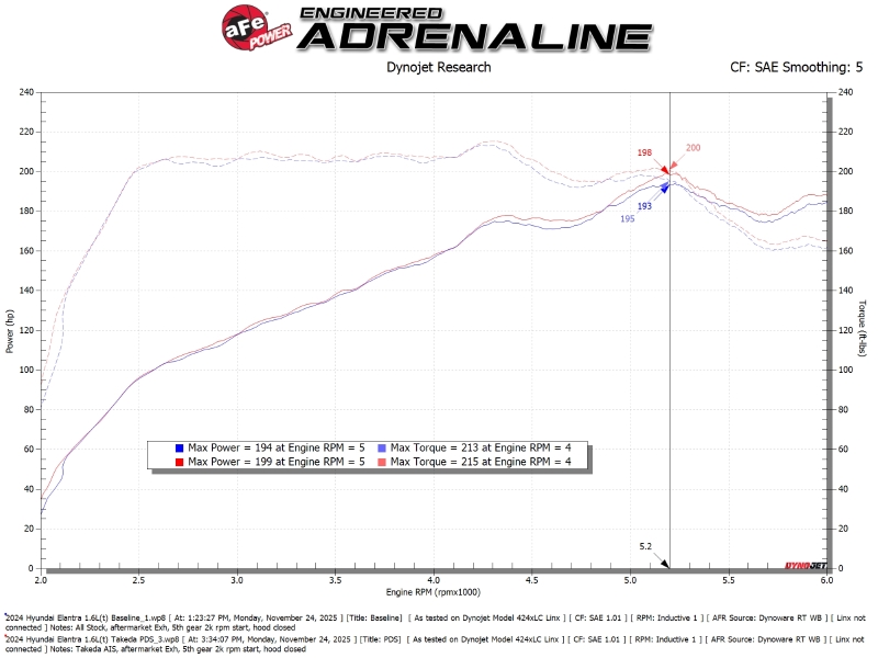 Hyundai Elantra Performance Air Intake - aFe - Takeda Momentum w/ Pro DRY S Filter - `21-`26
