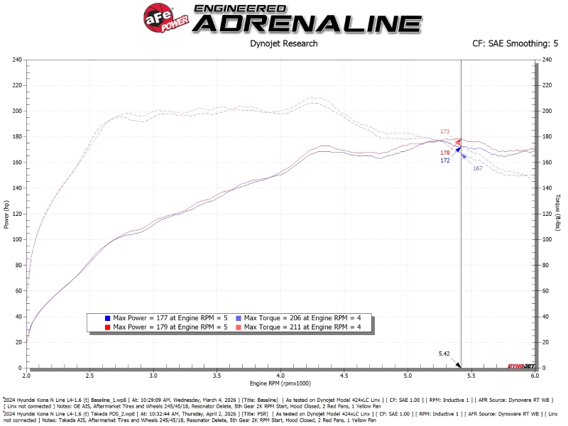 Hyundai Kona Performance Air Intake - aFe - Takeda Momentum - `24-`26