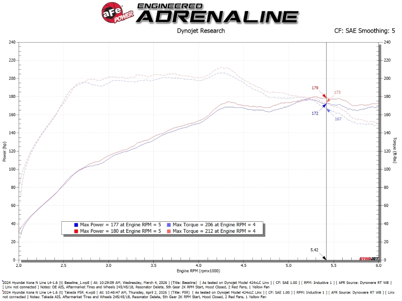 Hyundai Kona Performance Air Intake - aFe - Takeda Momentum w/ Pro 5R Filter - `24-`26