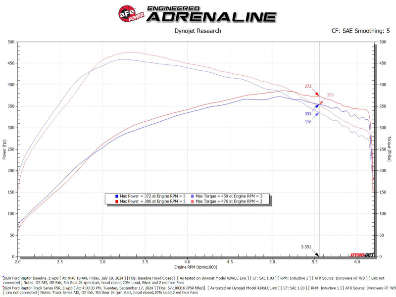 Ford F-150 Performance Air Intake - aFe - Track Series Blue Kevlar/Carbon Fiber w/ Pro 5R Filter - Blue - `17-`24