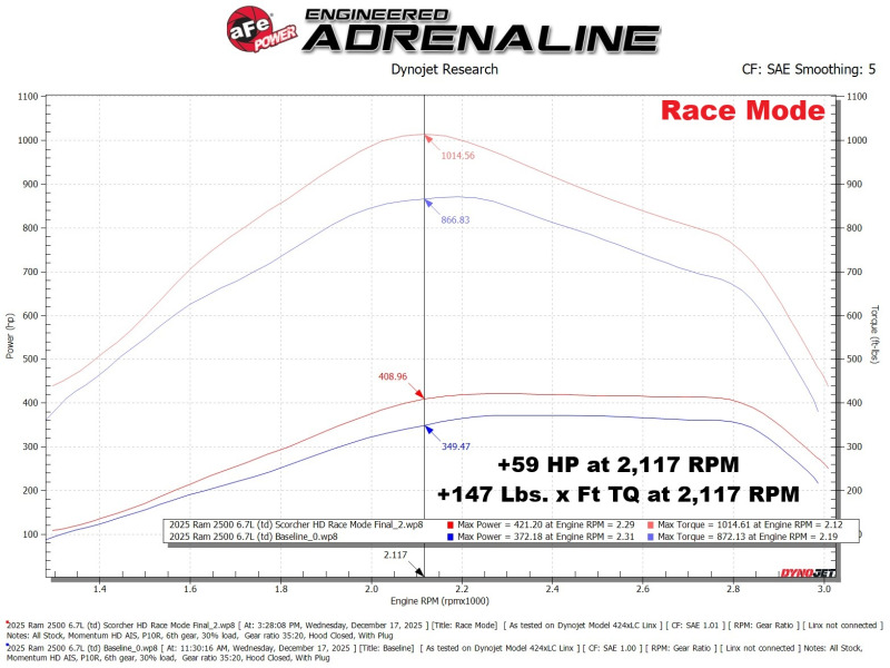 RAM 2500 Power Module - aFe - SCORCHER HD - `25-`27