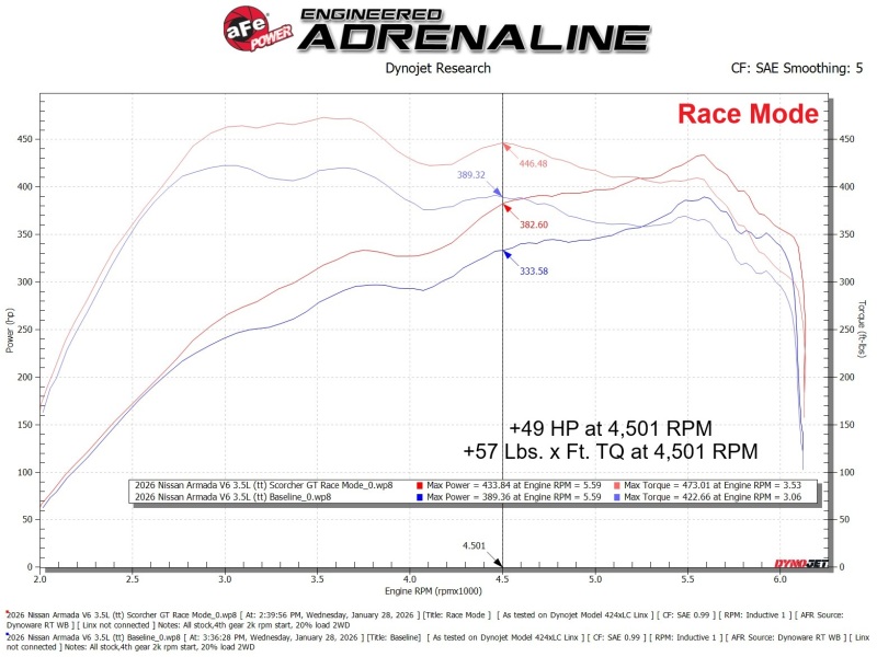 Nissan Armada In-Line Module - aFe - SCORCHER GT - `25-`26