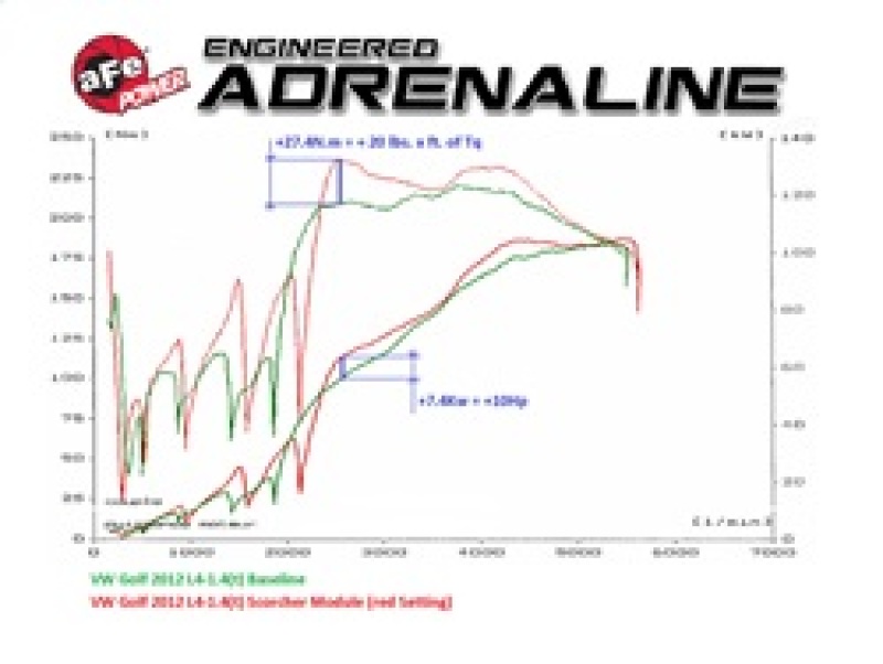 Volkswagen Golf Throttle Control Module - aFe - Scorcher GT - `09-`16