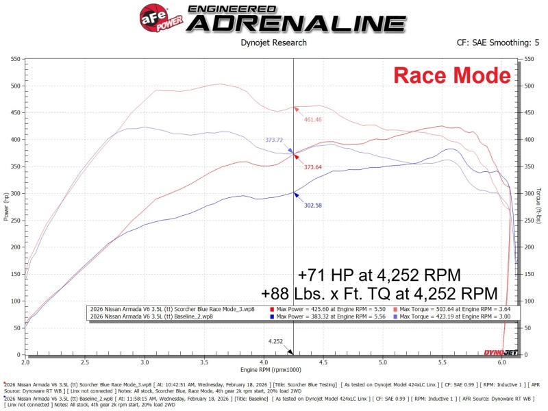 Nissan Armada Power Module - aFe - SCORCHER BLUE Bluetooth Capable - `25-`26