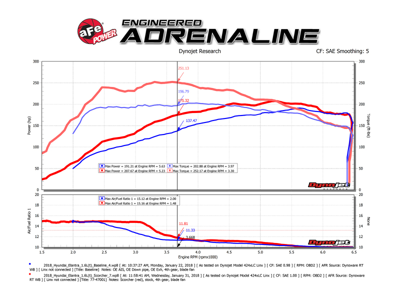 Hyundai Elantra Power Module - aFe - SCORCHER BLUE Bluetooth Capable - `17-`20