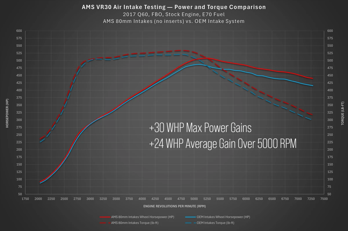 Nissan Z Performance Air Intake - AMS - Open Air - 80mm