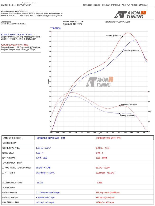 Volkswagen Transporter T6 &T6.1 Induction Kit by Forge Motorsport - 2.0 BiTDI