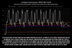 Volkswagen GTI Radiator - CSF - Quadruple Pass DSG Water/Auxiliary Engine Radiator with B-Tube Technology - Black - `15-`27