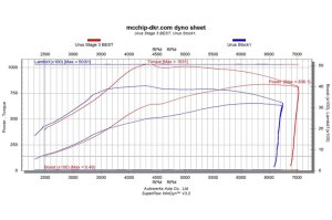 Audi SQ8 Intercooler - CSF - High Performance Intercooler System - Thermal Dispersion Black - Black - `20-`27