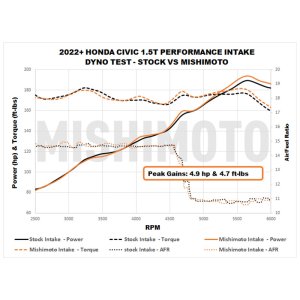 Scion FR-S Brake Rotors (2) - Rear - DFC - Drilled & Slotted - Silver - `12-`16