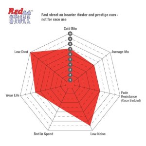 BMW X1 Brake Pads - Rear - EBC - Redstuff - `23-`26
