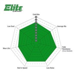 Dodge Durango Brake Pads - Front - EBC - 6000 Series Greenstuff - `11-`27