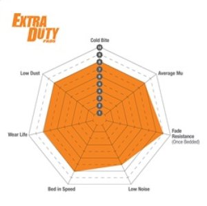 Nissan Titan Brake Pads - Rear - EBC - Orangestuff 9000 Series - `16-`27
