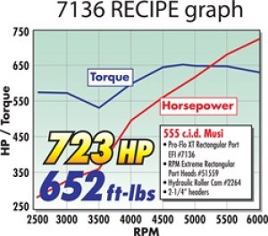 Chevrolet Big-Block Intake Manifold - Edelbrock - Pro-Flo XT EFI, As-Cast Finish - Satin - `65-`00