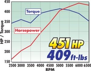 Chevrolet Vortec Performance Air Intake - Edelbrock - Pro-Flo XT - Satin - `96-`01