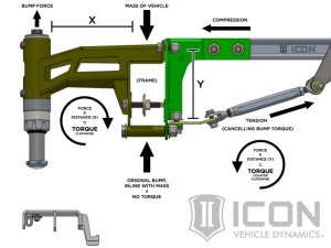 Ford F-150 Raptor Suspension Lift Kit - ICON - Stage 4 - `17-`27