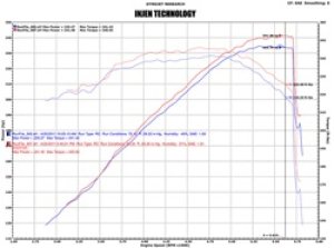 Cadillac Escalade Performance Air Intake - Injen - Evolution - `07-`08