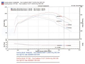 Chevrolet S10 Performance Air Intake - Injen - Power-Flow, SuperNano-Web Dry Filter - Polished - `94-`04