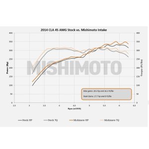 Mercedes-Benz CLA45 AMG Performance Air Intake - Mishimoto - Cold Air, Race Kit - Black - `14-`19