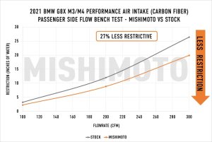BMW M4 Performance Air Intake - Mishimoto - Carbon Fiber, Gloss - Carbon Fiber Gloss - `21-`27 BMW M4 Performance Air Intake - Mishimoto - Carbon Fiber, Gloss - Carbon Fiber Gloss - `21-`27