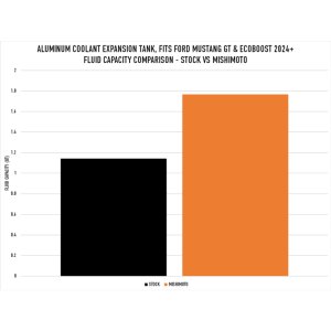 Ford Mustang Coolant Expansion Tank - Mishimoto - All-aluminum Construction with Internal Baffles - Polished - `24-`27