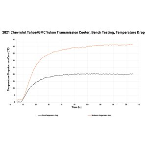 Chevrolet Tahoe Transmission Cooler - Driver's Side - Mishimoto - MMTC-T1-21 - `21-`27