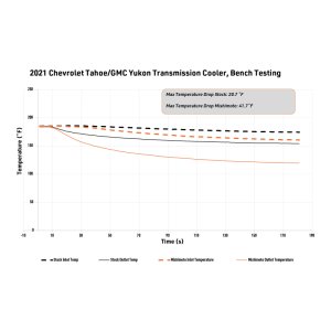 Chevrolet Tahoe Transmission Cooler - Driver's Side - Mishimoto - MMTC-T1-21 - `21-`27