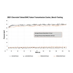 GMC Yukon Transmission Cooler - Driver's Side - Mishimoto - MMTC-T1-21 - `21-`27 GMC Yukon Transmission Cooler - Driver's Side - Mishimoto - MMTC-T1-21 - `21-`27