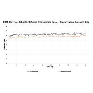 GMC Yukon Transmission Cooler - Driver's Side - Mishimoto - MMTC-T1-21 - `21-`27 GMC Yukon Transmission Cooler - Driver's Side - Mishimoto - MMTC-T1-21 - `21-`27