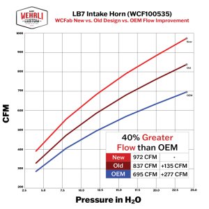 GMC Sierra 3500 HD Performance Air Intake - Wehrli - High Flow Cast Aluminum Turbo Intake Horn - Bengal Gray - `01-`04