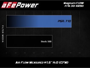Jeep Grand Cherokee Trackhawk Performance Air Intake - aFe - Pro-5 R Direct Fit - `18-`20