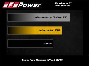 Ford F-Series Intercooler - aFe - BladeRunner GT Series - Brushed Finish - `11-`16