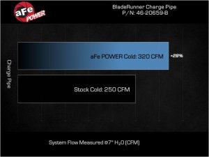 Ford Explorer ST Cold Charge Pipe - aFe - BladeRunner 2-3/4 IN Aluminum - Black - `20-`23 Ford Explorer ST Cold Charge Pipe - aFe - BladeRunner 2-3/4 IN Aluminum - Black - `20-`23
