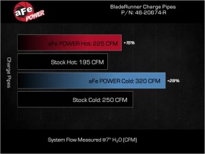 Ford Explorer Charge Pipe Kit - aFe - BladeRunner - Red - `22-`25 Ford Explorer Charge Pipe Kit - aFe - BladeRunner - Red - `22-`25