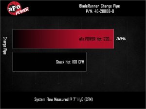 Genesis G70 Performance Air Intake - aFe - BladeRunner Aluminum Hot Charge Pipe - Black - `19-`26