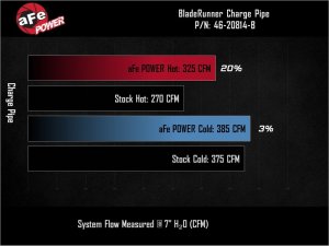 RAM Trucks Intercooler Charge Pipe Kit - aFe - BladeRunner - Black - `25-`26