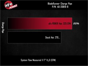 RAM Diesel Trucks Intercooler Pipes - aFe - BladeRunner 3in Aluminum Hot Charge Pipe - Black - `25-`26
