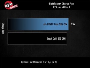 RAM Diesel Trucks Intercooler Charge Pipe - aFe - BladeRunner 3-1/2in Aluminum Cold-Side - Black - `25-`26