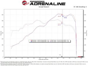 Porsche 911 Throttle Body - aFe - 85mm - `05-`19