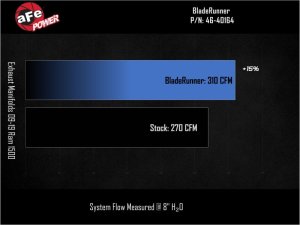 RAM 1500 Classic Performance Exhaust - aFe - BladeRunner Exhaust Manifold - `19-`24
